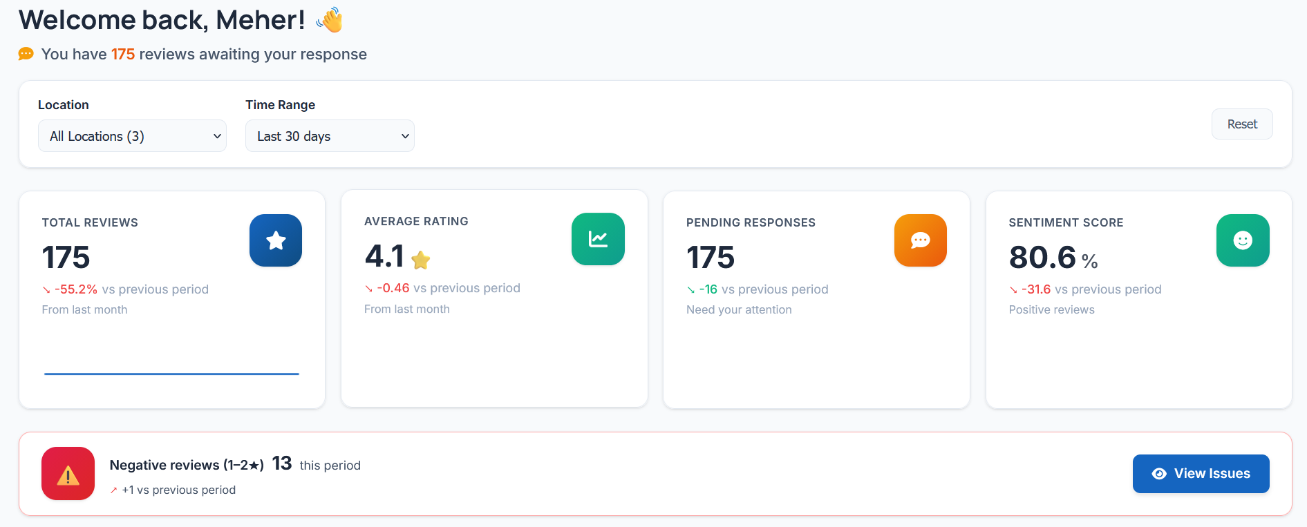 Reputify dashboard preview